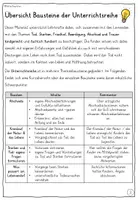 Vorschau - Stundenentwürfe - Unterrichtsreihe "Tod Sterben Trauer" Klasse 3 bis 6 Ethik Religion - Handout für Lehrkräfte - Seite 3