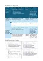 Vorschau - Merkblätter - Englisch Abitur: Handout zur Text Analysis - Seite 2