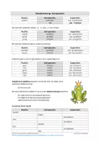 Vorschau - Arbeitsblätter - Komparativ / Adjektivdeklination (Arbeitsblatt + Lösung) - Seite 1