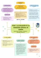 Vista previa - Para docentes: organización, planificación y formación - Oposiciones PT: Esquema tema 1 - Portada