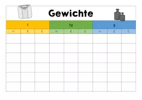 Vorschau - Arbeitsblätter - Umrechnungstabellen | Gewichte, Hohlmasse, Längen, Geld - Seite 1
