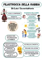 anteprima - Esercizi - LA VOCE DELLE EMOZIONI: FILASTROCCA DELLA RABBIA - Pagina di copertina