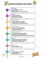 Vista previa - Refuerzo / NEE / Materiales de apoyo - INSTRUCCIONES VISUALES CÓMIC - página 1