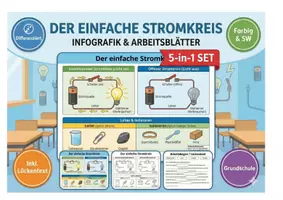 Vorschau - Arbeitsblätter - Der einfache Stromkreis - XXL Materialpaket | Infografik, Merkblatt & Arbeitsblatt (Differenziert) - Deckblatt