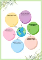Vista previa - Hojas de trabajo - Mapa conceptual - Día Internacional de la Madre Tierra - página 1