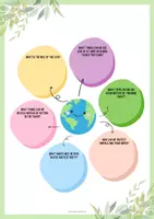 Vista previa - Hojas de trabajo - Mapa conceptual - Día Internacional de la Madre Tierra - página 2
