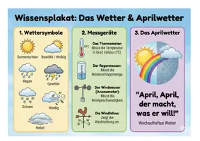 Vorschau - Arbeitsblätter - Das Wetter & Aprilwetter: Symbole, Messgeräte & Phänomene (5-in-1 Set) - Seite 2