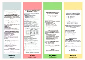 Vorschau - Fördermaterial/Inklusion - 10 Wortarten Fächer Übersicht - Seite 1