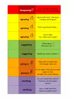 Vorschau - Aufgabenkarten - agree, disagree and more - language support in Form eines Fächers/Schlüsselanhängers - Seite 2