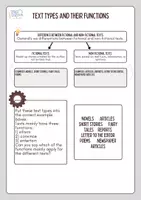 Vorschau - Merkblätter - Skills Files - How to guides (summary, analysis, comment, letter to the editor) - Seite 1