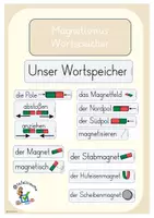 Vorschau - Poster - Materialpaket Magnetismus - Seite 2