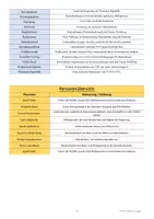 Vorschau - Arbeitsblätter - Glossar Weimarer Republik Begriffs- und Personenübersicht AB9 - Seite 1