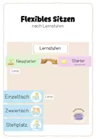 Vorschau - Präsentationen/Tafelbilder - Flexibles Sitzen & Lernstufen - Tafelmaterial - Deckblatt