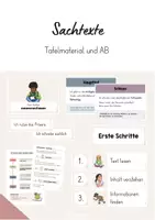 Vorschau - Arbeitsblätter - Sachtexte zusammenfassen - Tafelmaterial und AB - Deckblatt