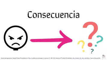 Vista previa - Hojas de trabajo - CONDUCTA: ENFADO. CONSECUENCIA Y ALTERNATIVA - página 2