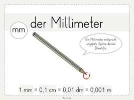 Vorschau - Präsentationen/Tafelbilder - Merkplakate Längen - Seite 2