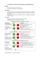 Vorschau - Arbeitsblätter - Der Ablauf einer Debatte nach dem Vorbild von Jugend debattiert - Seite 3