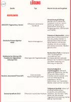 Vorschau - Arbeitsblätter - News-Check: Seriöse Quellen erkennen! Das Komplett-Paket - Seite 3