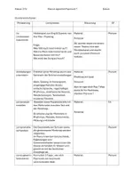 Vorschau - Stundenentwürfe - Was ist eigentlich Popmusik - Einstieg Popmusik - Arbeitsblatt - Seite 2