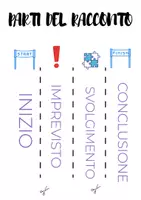 anteprima - Materiale di supporto/inclusione - Aiutami a Raccontare: Lapbook del racconto - Pagina 1