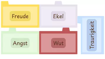 Vorschau - Bildkarten - Emotionsregulation: Kartei-/ Strategiekarten - Seite 3
