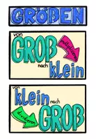 Vorschau - Mal- und Bastelvorlagen - Merkplakat zur Umrechnung von Größen (Einheiten) - Seite 2