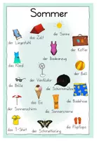 Vorschau - Merkblätter - Sommer Wortspeicher - Seite 2