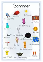 Vorschau - Merkblätter - Sommer Wortspeicher - Seite 3