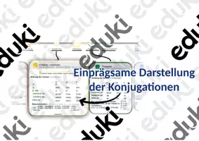 Vorschau - Poster - Spanisch Grammatik Übersicht Zeitformen Indikativ - Seite 3