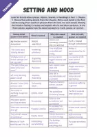Vorschau - Arbeitsblätter - Setting and Mood - Teaching Material for 1984 Part 1 Chapter 1 - Novel by George Orwell - Seite 2