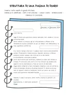 anteprima - Materiale di supporto/inclusione - Diario. - Pagina 2