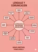 Vista previa - Unidades / Secuencias / Situaciones de Aprendizaje - 11M1SEM2 - La épica en la antigüedad grecolatina - Portada