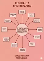 Vista previa - Unidades / Secuencias / Situaciones de Aprendizaje - 11M1SEM3 - El teatro griego y la literatura latina - Portada