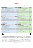 Vorschau - Unterrichtsreihen - Faust I - ein geschlossenes oder offenes Drama? - Seite 3