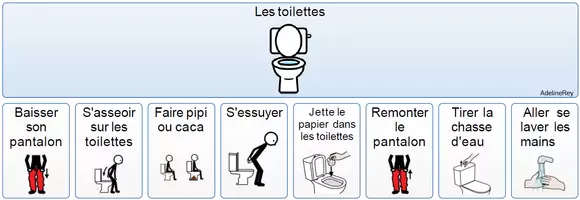 Aperçu - Apprentissages en autonomie - toilettes - Page de couverture
