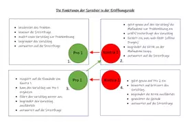 Vorschau - Arbeitsblätter - Die Funktionen der Sprecher in der Eröffnungsrunde - Seite 2