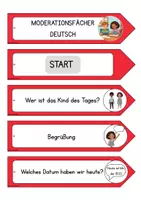 Vorschau - Bildkarten - Moderationsfächer Deutsch - 18 optionale Moderationskarten - Sprachsensibel und differenziert durch Visualisierungen - Förderung von Selbstständigkeit - Seite 1