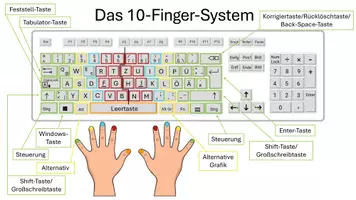 Vorschau - Präsentationen/Tafelbilder - interaktive Präsentation zur Computertastatur - Seite 1
