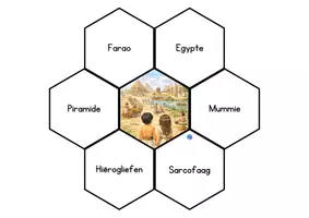 Voorbeeld - Juf Larissa - Begrippenboekje ''Het oude Egypte'' - Pagina 1