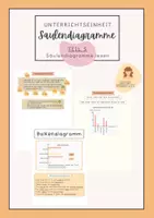 Vorschau - Poster - Säulendiagramme lesen I Daten und Diagramme - Deckblatt