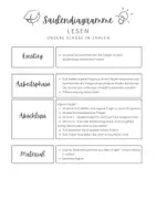 Vorschau - Poster - Säulendiagramme lesen I Daten und Diagramme - Seite 2