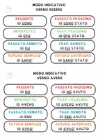 anteprima - Esercizi - ARMADIO DEI VERBI ESSERE- AVERE- 3 CONIUGAZIONI (1) - Pagina di copertina