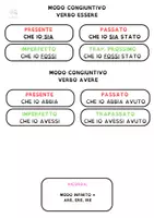anteprima - Esercizi - ARMADIO DEI VERBI ESSERE- AVERE- 3 CONIUGAZIONI (1) - Pagina 1