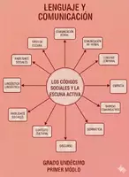 Vista previa - Unidades / Secuencias / Situaciones de Aprendizaje - 11M1SEM8 - Los códigos sociales y la escucha activa - Portada