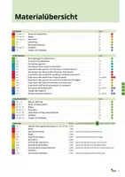 Vorschau - Arbeitsblätter - Der Weg der Nahrung - Thema Verdauung in Sek I - Seite 2