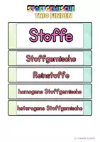Vorschau - Arbeitsblätter - Stoffgemische Unterricht Chemie – Trio finden Spiel differenziert Sekundarstufe - Seite 1