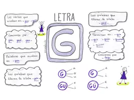 Vista previa - Hojas de trabajo - ESQUEMAS VISUALES DE LA ORTOGRAFÍA - G y J - página 1