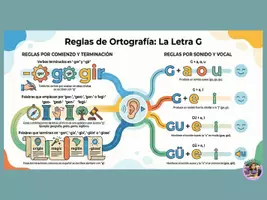 Vista previa - Hojas de trabajo - ESQUEMAS VISUALES DE LA ORTOGRAFÍA - G y J - página 2