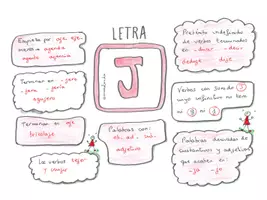 Vista previa - Hojas de trabajo - ESQUEMAS VISUALES DE LA ORTOGRAFÍA - G y J - página 3