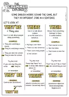 Vorschau - Merkblätter - The Grammar Explorer | Merkblatt | They, Their, They are | Grammatik Englisch - Seite 1